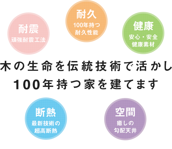 木の生命を伝統技術で活かし100年持つ家を建てます