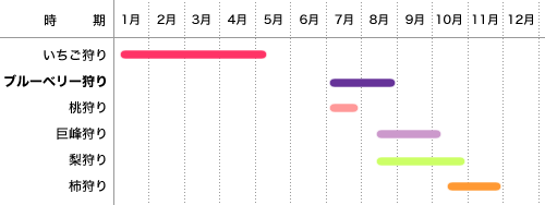 水と緑とフルーツの里・浮羽町